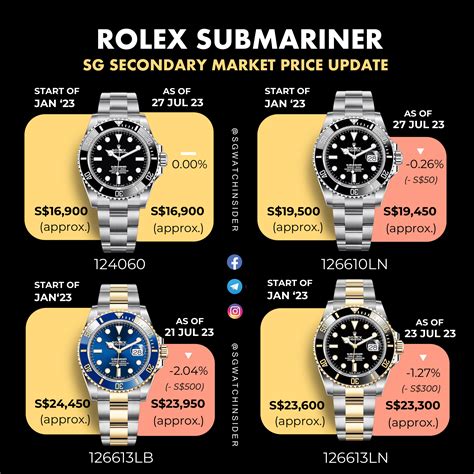 44mm rolex submariner replacement face|Rolex Submariner price chart.